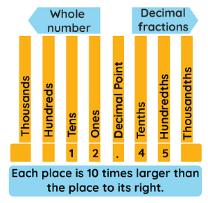 How to round off a decimal. How to express the quotient as a decimal -- A  complete course in arithmetic