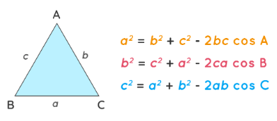 Cosine Rule | Mathematics for Grade 10