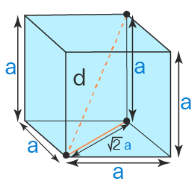 Diagonal Length of a Cube | Mathematics for Grade 10