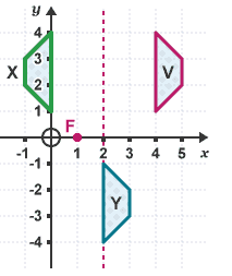Notes: Enlargement | Graphs for MAT