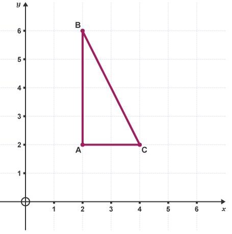Notes: Enlargement | Graphs for MAT
