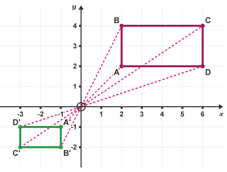 Notes: Enlargement | Graphs for MAT