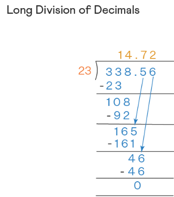 How to round off a decimal. How to express the quotient as a decimal -- A  complete course in arithmetic