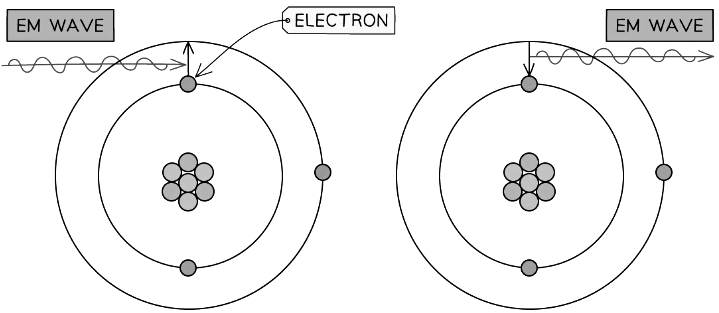 Em Waves, Matter And Atoms - Physics For Grade 10 Pdf Download