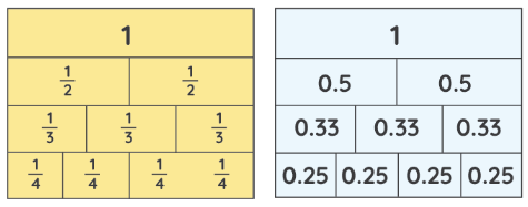 Decimals and Operations | Mathematics for Grade 10