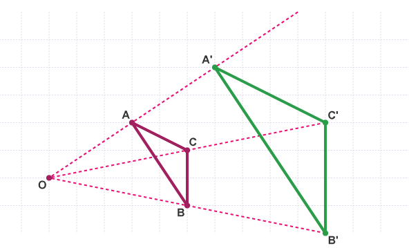 Notes: Enlargement | Graphs for MAT
