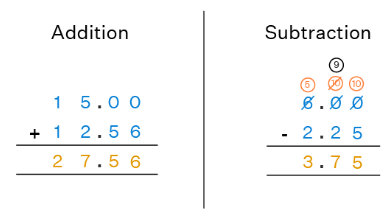 Decimals and Operations | Mathematics for Grade 10