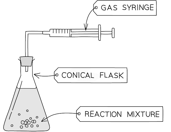 Calculating Rates of Reactions Chemistry for Grade 10 PDF Download