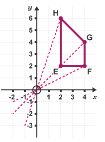 Notes: Enlargement | Graphs for MAT