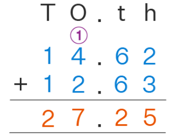 Decimals and Operations | Mathematics for Grade 10