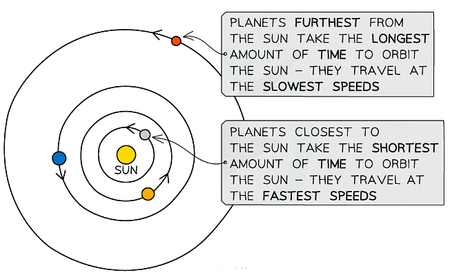 Circular and NonCircular Orbits Physics for Grade 10 PDF Download