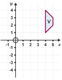 Notes: Enlargement | Graphs for MAT