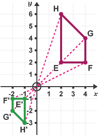Notes: Enlargement | Graphs for MAT