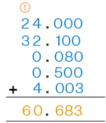 Decimals and Operations | Mathematics for Grade 10