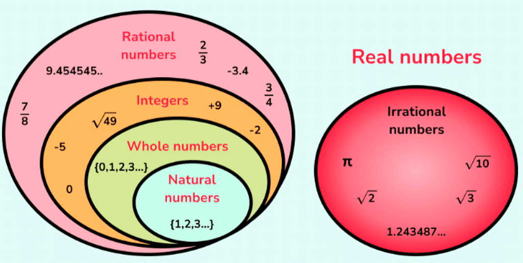 types-of-numbers-mathematics-for-grade-10-pdf-download