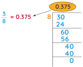Decimals and Operations | Mathematics for Grade 10