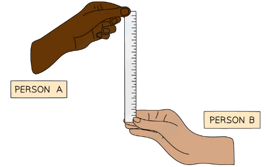 Thinking, Braking & Stopping Distances | Physics for Grade 10