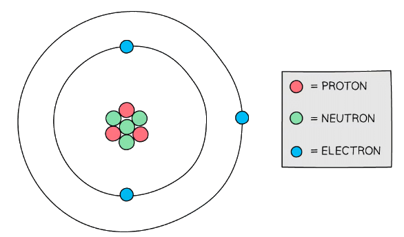 Atomic Structure | Physics For Grade 10