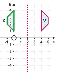 Notes: Enlargement | Graphs for MAT
