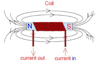 Magnets and Electromagnets - Physics for Grade 10 PDF Download