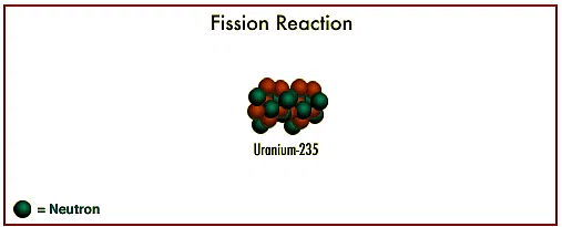 Nuclear Fission & Fusion - Notes | Study Physics for Grade 10 - Grade 10