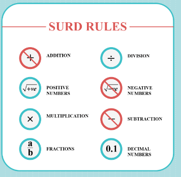 What do you mean by surds? | Mathematics for Grade 10