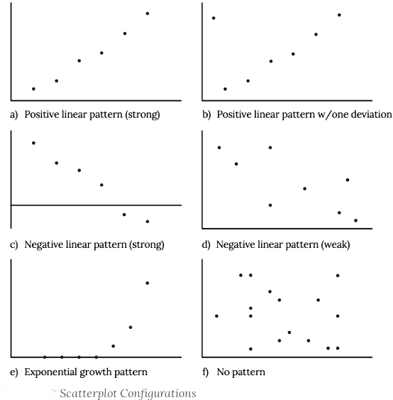 Scatter Graphs, Bivariate Data and Correlation - Mathematics for Grade ...