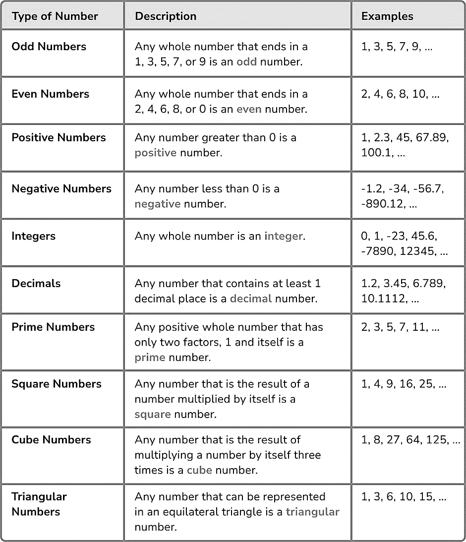 types-of-numbers-mathematics-for-grade-10-pdf-download