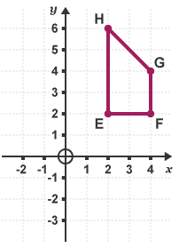 Notes: Enlargement | Graphs for MAT