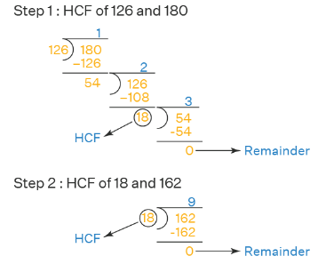 HCF - Highest Common Factor | Mathematics for Grade 10