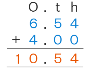 Decimals and Operations | Mathematics for Grade 10
