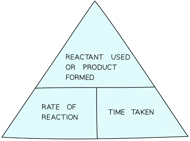 Calculating Rates Of Reactions - Chemistry For Grade 10 PDF Download