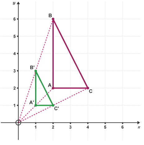 Notes: Enlargement | Graphs for MAT