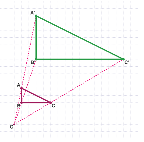 Notes: Enlargement | Graphs for MAT