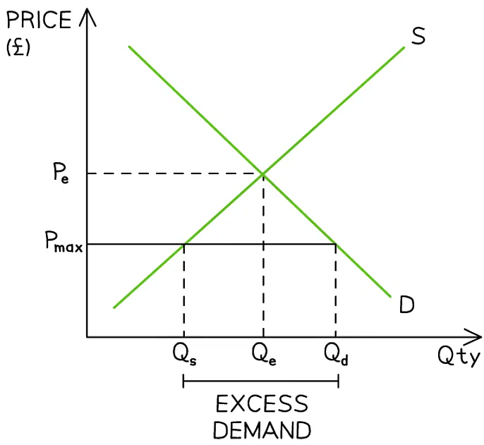 market failure essay grade 12 memo