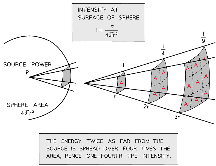 Longitudinal and Transverse Waves - Physics for Grade 12 PDF Download