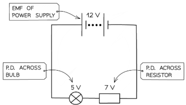 EMF & Internal Resistance - Notes | Study Physics for Grade 12 - Grade 12