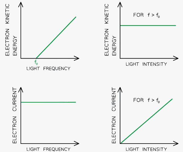 The Photoelectric Effect Physics for Grade 12 PDF Download