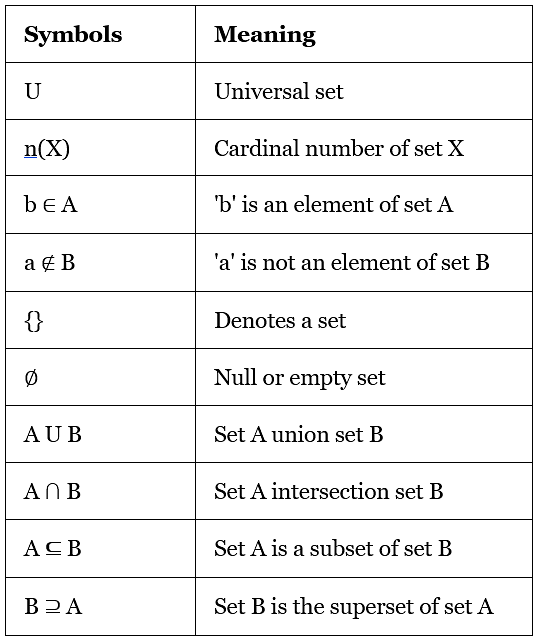 Number Set Theory | Mathematics for SAT