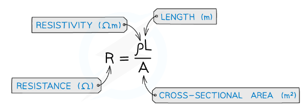 Resistance and Resistivity - Physics for Grade 12 PDF Download