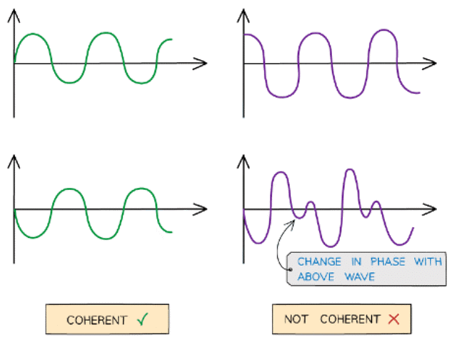 Superposition and Stationary Waves - Physics for Grade 12 PDF Download