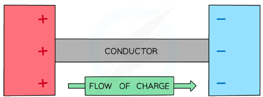 Electric Current and Charge - Physics for Grade 12 PDF Download