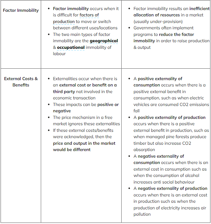 market failure essay grade 12 pdf