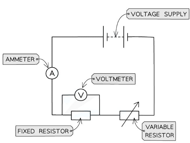 Resistance and Resistivity - Physics for Grade 12 PDF Download