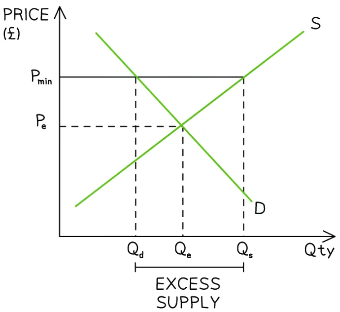 What is Market Failure? - Economics for Grade 12 PDF Download