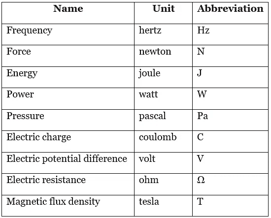 Measurement Units - Physics for EmSAT Achieve PDF Download