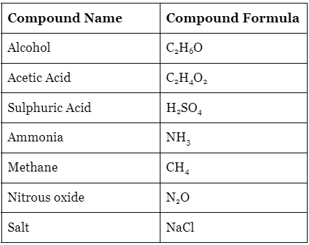 Elements and Compounds | Chemistry for EmSAT Achieve