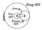 GATE Past Year Questions: Gears & Gear Trains - Notes | Study Theory of Machines (TOM) - Mechanical Engineering