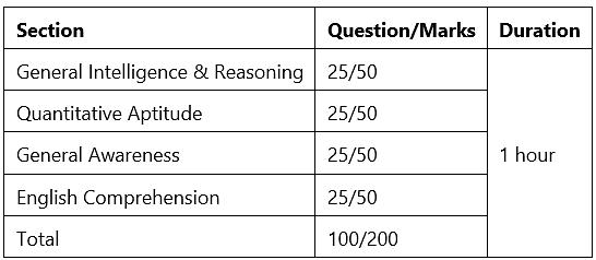 SSC CGL Exam Analysis 2022 Tier-1 (December 5): All Shifts Memory Based Questions, Expected Cut Off | SSC CGL Previous Year Papers