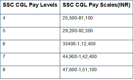SSC CGL 2023 Handbook: Notification, Result, Exam Date & More